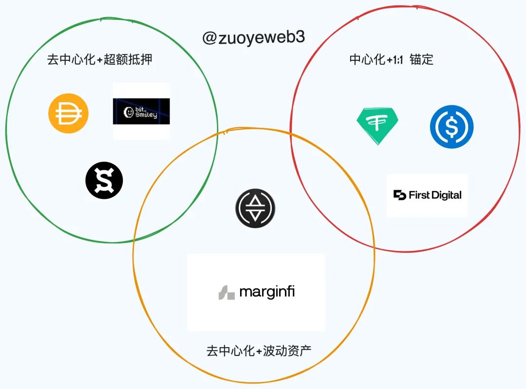 稳定币市场新思考：如何在波动中保持稳定并实现高收益