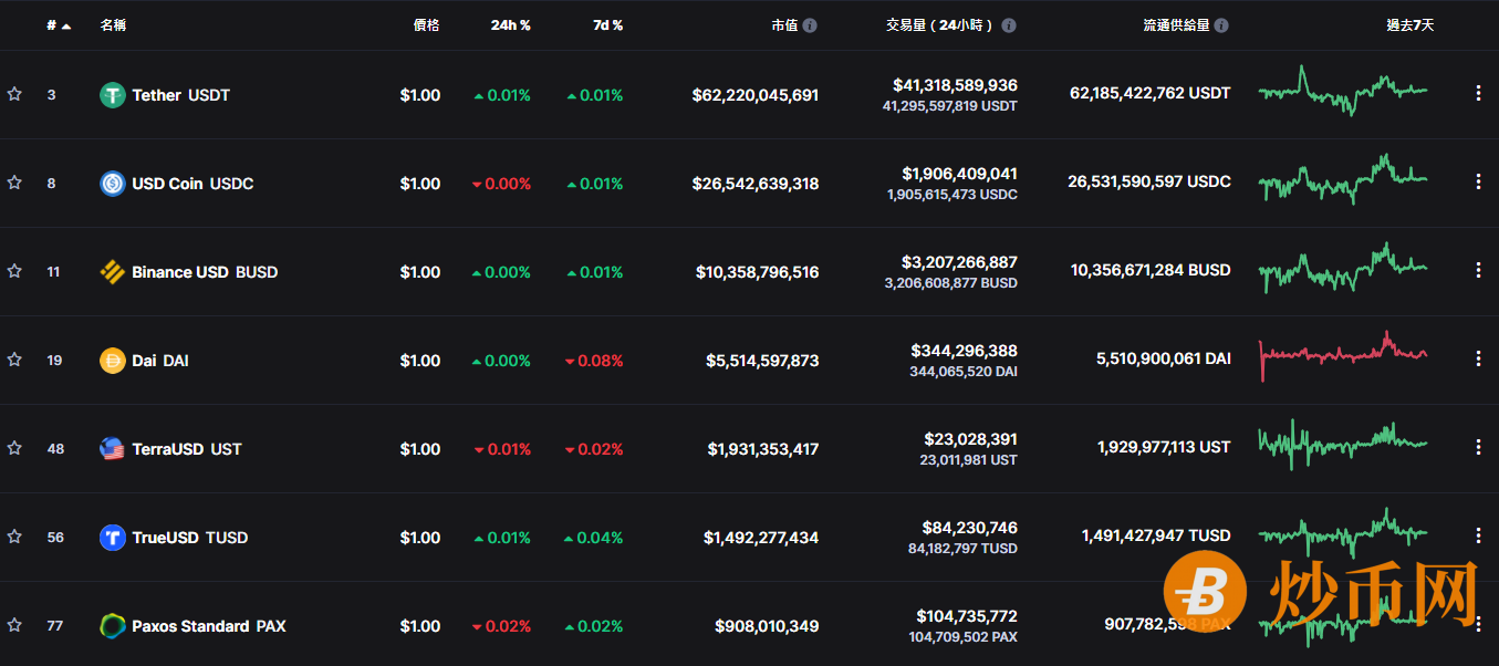 加密货币新手必读：稳定币（Stablecoins）全面解析与USDT泰达币介绍