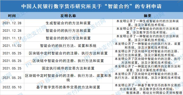 数字货币智能合约是什么意思_了解智能合约是如何提升数字货币交易的自动化与安全性_智能合约数字货币