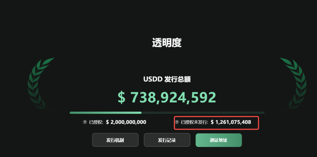 USDT的国际策略与资金流动_uniswap流动性资金池_流动资金投资策略