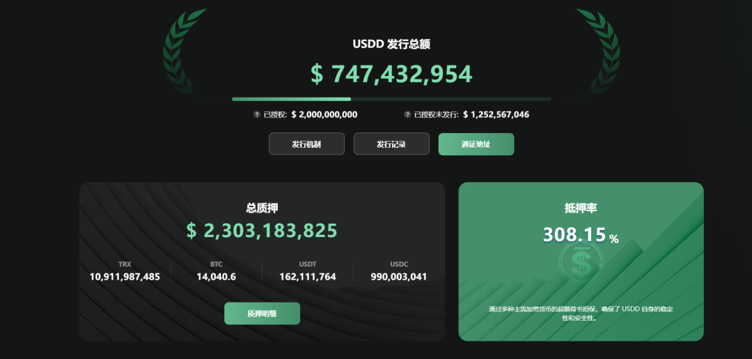 uniswap流动性资金池_USDT的国际策略与资金流动_流动资金投资策略