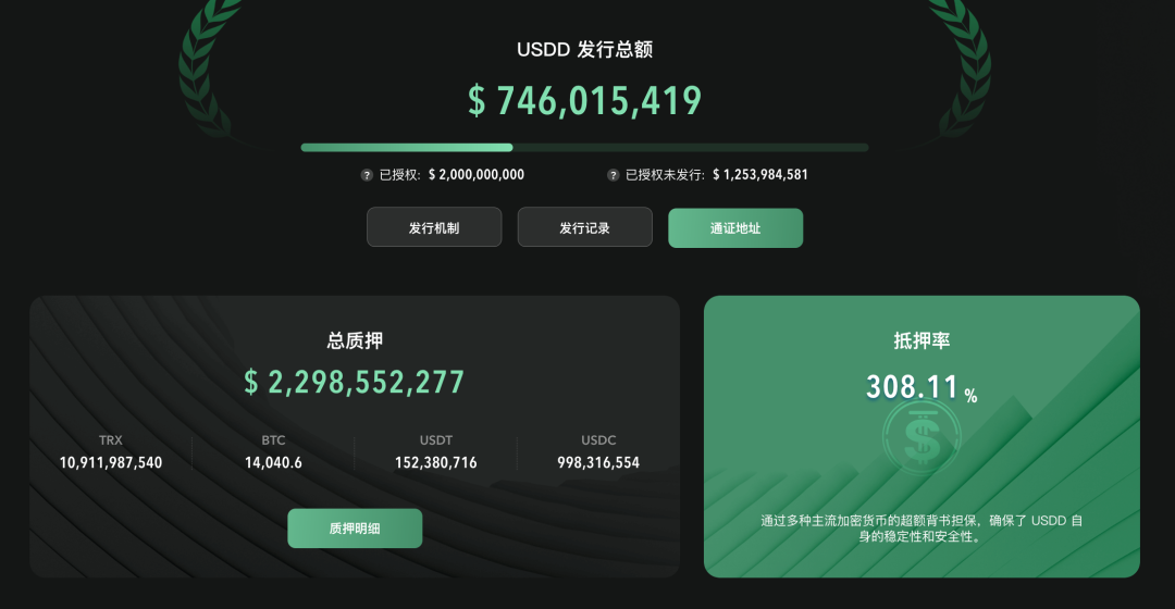 USDT的国际策略与资金流动_流动资金投资策略_uniswap流动性资金池