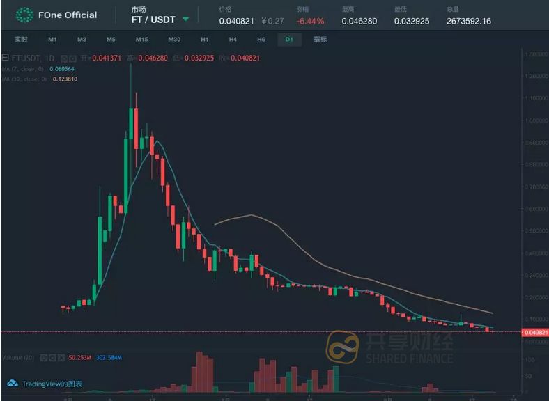 先锋资本有限公司_USDT：数字货币时代的资产管理先锋_先锋队数字货币