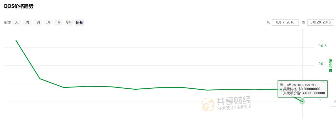 USDT：数字货币时代的资产管理先锋_先锋队数字货币_先锋资本有限公司