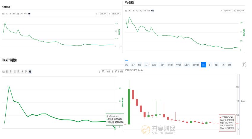 USDT：数字货币时代的资产管理先锋_先锋资本有限公司_先锋队数字货币