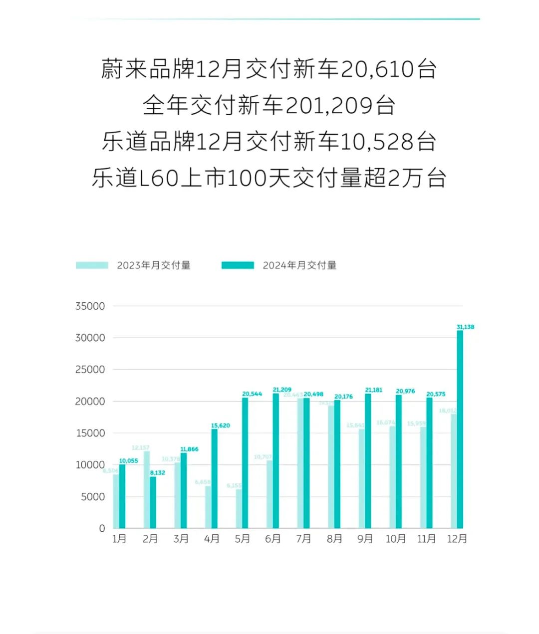 小米收购蔚来的背后思考，王化如何看待产业未来的竞争？_蔚来是小米投资的吗_小米占蔚来汽车多少股份