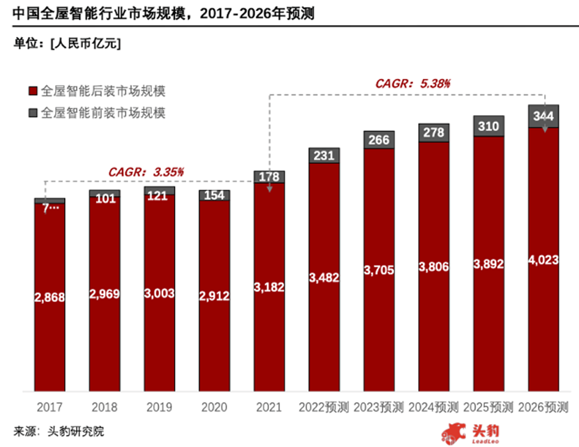 每一个角落都智慧：全屋智能化的享受_智能屋官网_智能屋app