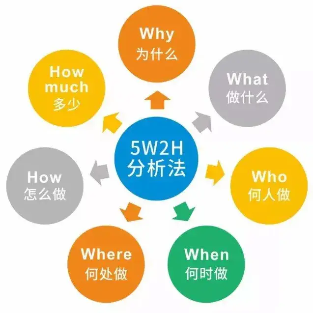 热钱包前十名的适应性评估 | 如何满足不同需求的用户？_评估需求的方法_适应性评估任务什么意思