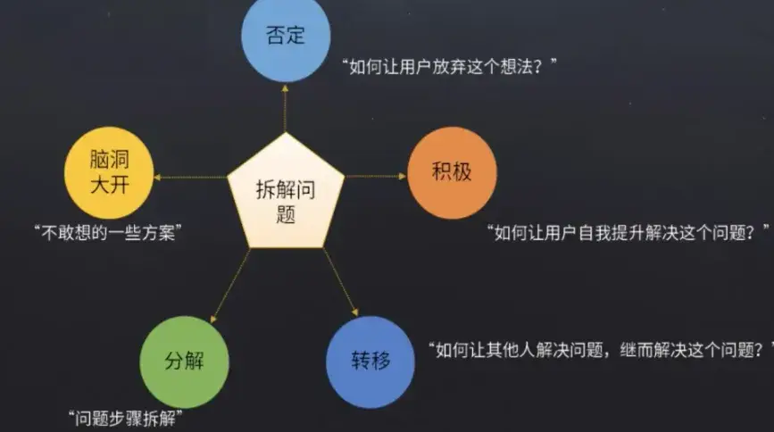 适应性评估任务什么意思_热钱包前十名的适应性评估 | 如何满足不同需求的用户？_评估需求的方法