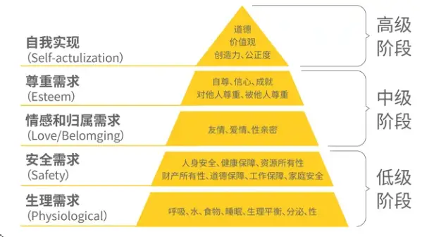 评估需求的方法_适应性评估任务什么意思_热钱包前十名的适应性评估 | 如何满足不同需求的用户？