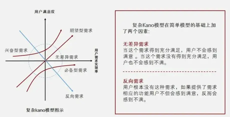 适应性评估任务什么意思_热钱包前十名的适应性评估 | 如何满足不同需求的用户？_评估需求的方法