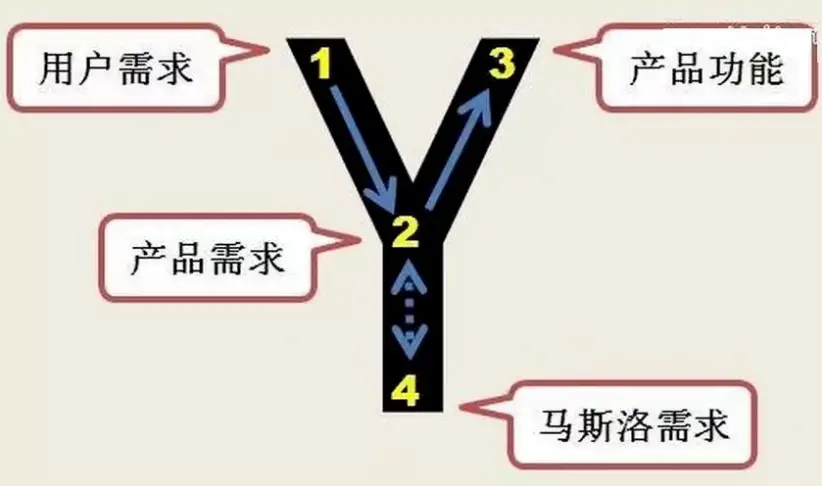 热钱包前十名的适应性评估 | 如何满足不同需求的用户？_适应性评估任务什么意思_评估需求的方法