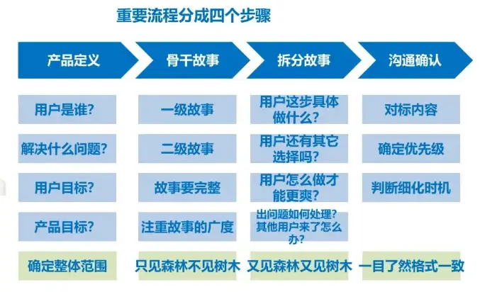 评估需求的方法_适应性评估任务什么意思_热钱包前十名的适应性评估 | 如何满足不同需求的用户？