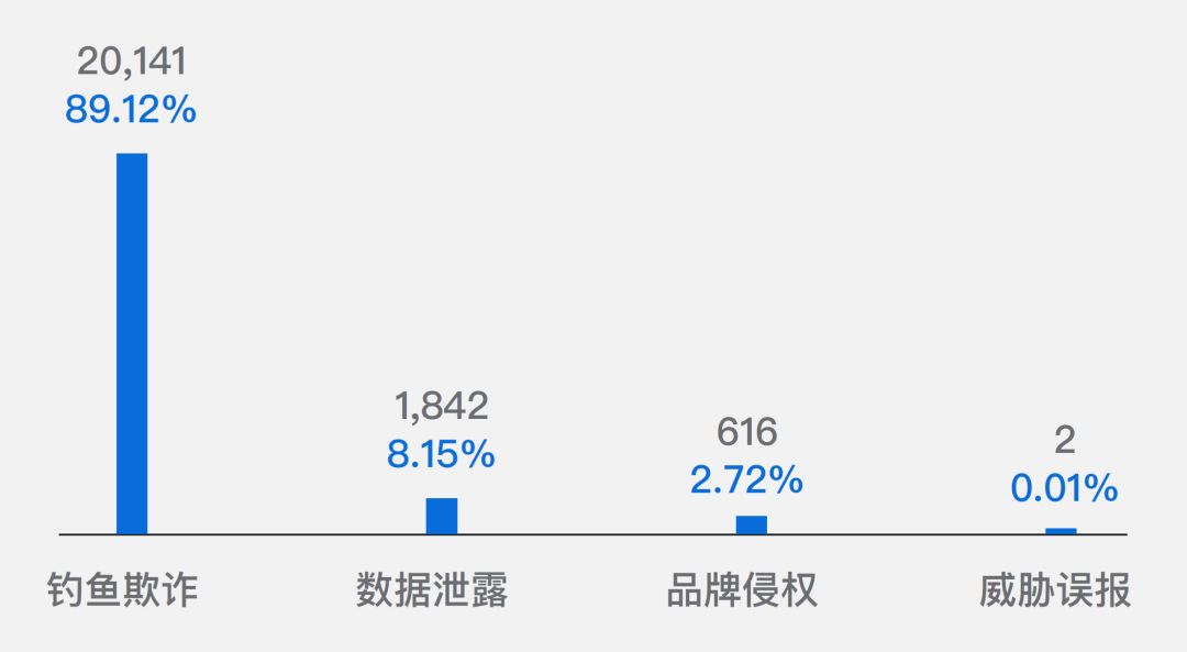 如何防范货币资金风险_数字货币市场中的技术风险：如何识别与防范常见的网络安全威胁_规避货币风险