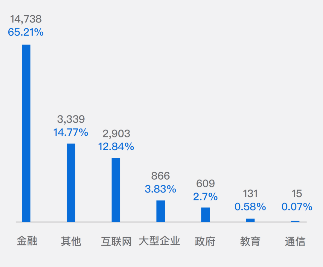 如何防范货币资金风险_规避货币风险_数字货币市场中的技术风险：如何识别与防范常见的网络安全威胁