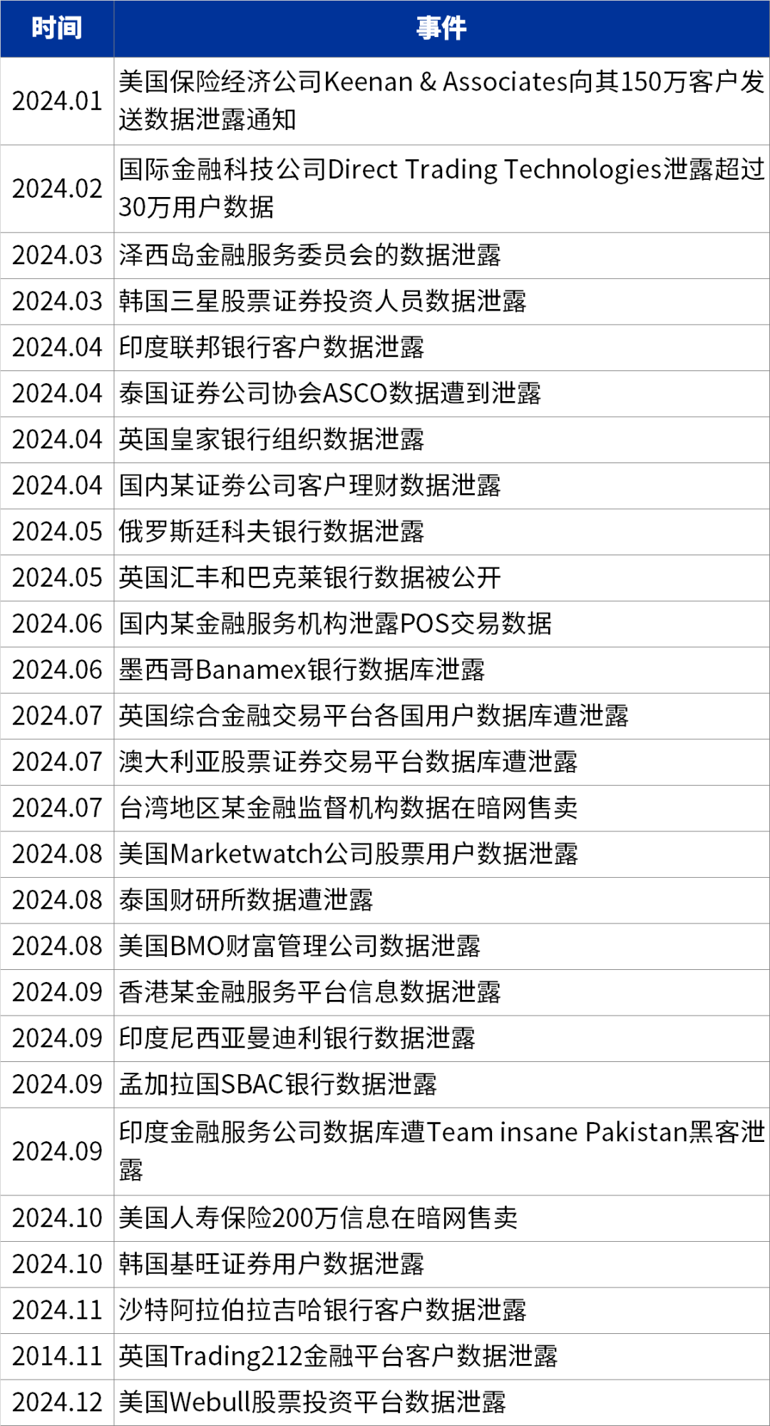 数字货币市场中的技术风险：如何识别与防范常见的网络安全威胁_规避货币风险_货币防伪手段主要有哪些