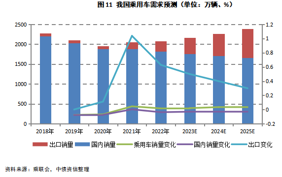 燃油车趋势_新能源汽车的销量与燃油车的价格波动分析_燃油动力汽车