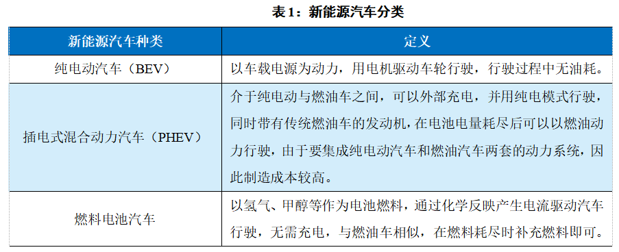 新能源汽车的销量与燃油车的价格波动分析_燃油车趋势_燃油动力汽车