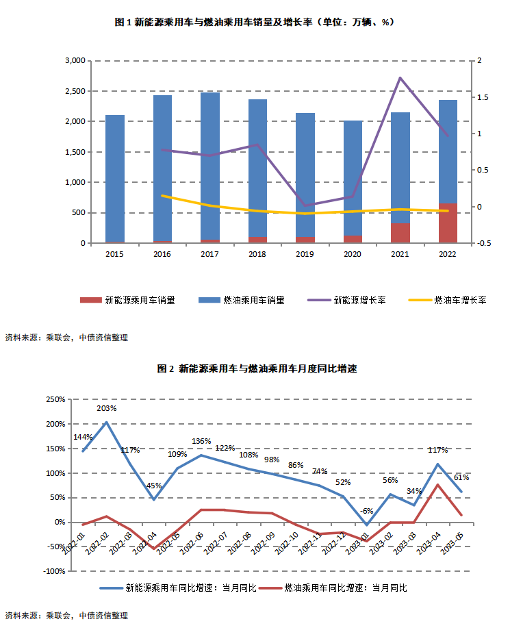 燃油车趋势_燃油动力汽车_新能源汽车的销量与燃油车的价格波动分析