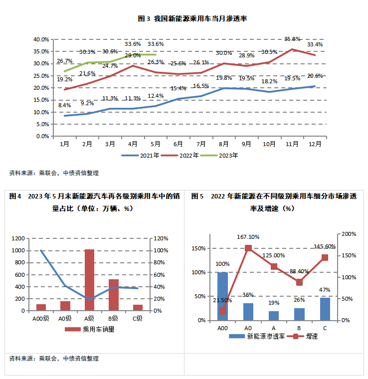 燃油车趋势_燃油动力汽车_新能源汽车的销量与燃油车的价格波动分析