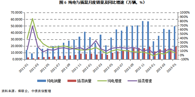 燃油动力汽车_新能源汽车的销量与燃油车的价格波动分析_燃油车趋势