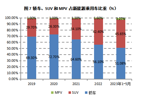 新能源汽车的销量与燃油车的价格波动分析_燃油动力汽车_燃油车趋势