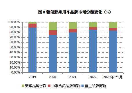 新能源汽车的销量与燃油车的价格波动分析_燃油车趋势_燃油动力汽车