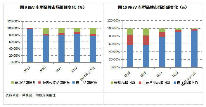 燃油车趋势_新能源汽车的销量与燃油车的价格波动分析_燃油动力汽车