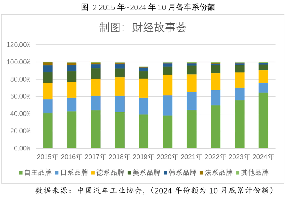 汽车燃油补贴新政策汽车_北京燃油指标可以买新能源车吗_新能源汽车销量与燃油车的反转故事