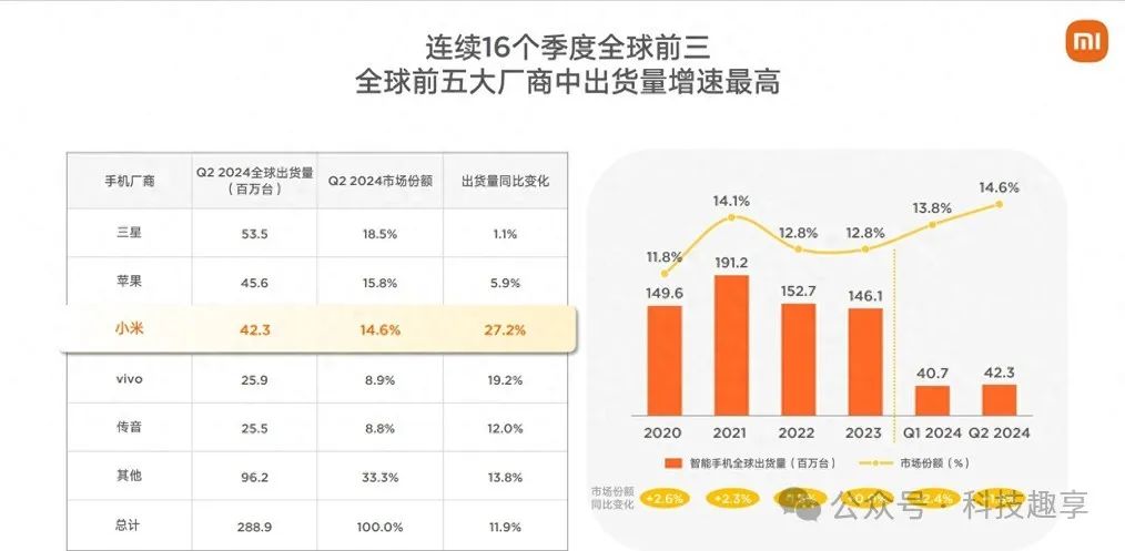 回顾小米手机的成长与市场策略_小米手机市场策略分析_小米的市场策略