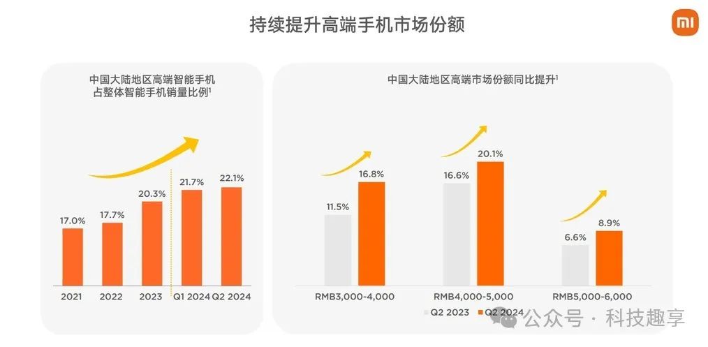 小米的市场策略_回顾小米手机的成长与市场策略_小米手机市场策略分析