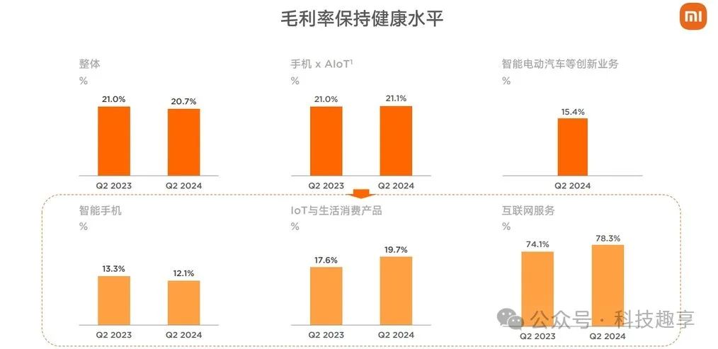 小米的市场策略_回顾小米手机的成长与市场策略_小米手机市场策略分析