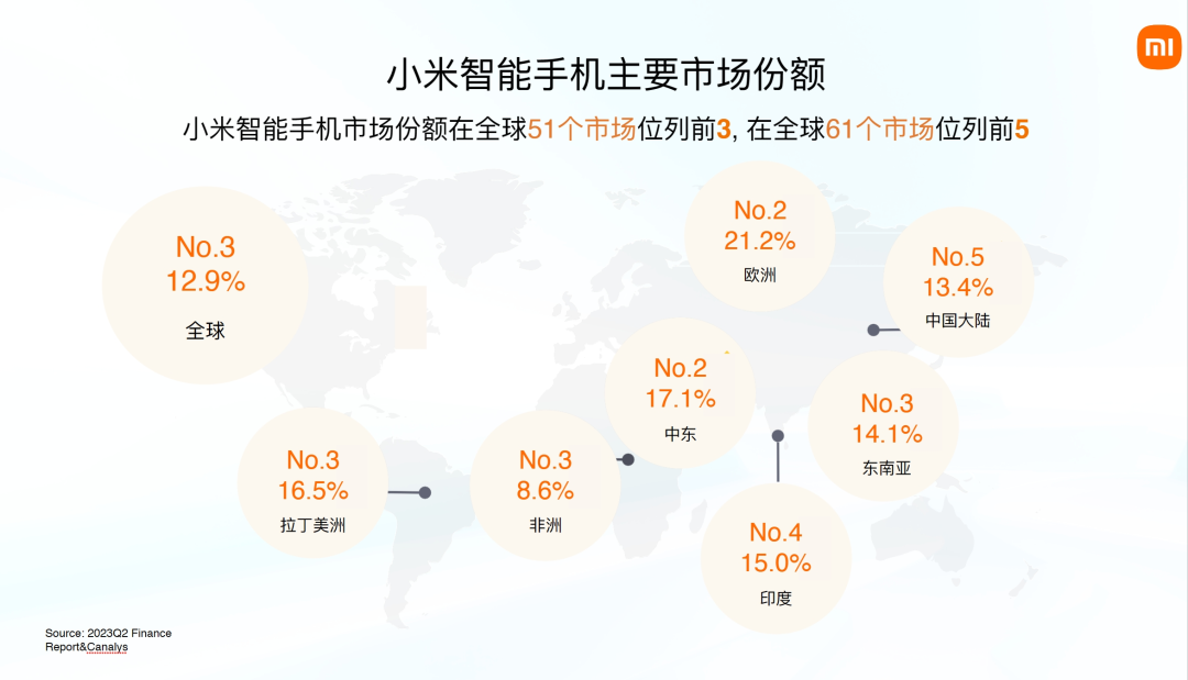 小米海外休闲游戏联运专场直播回顾：2023年11月17日开发者分享会