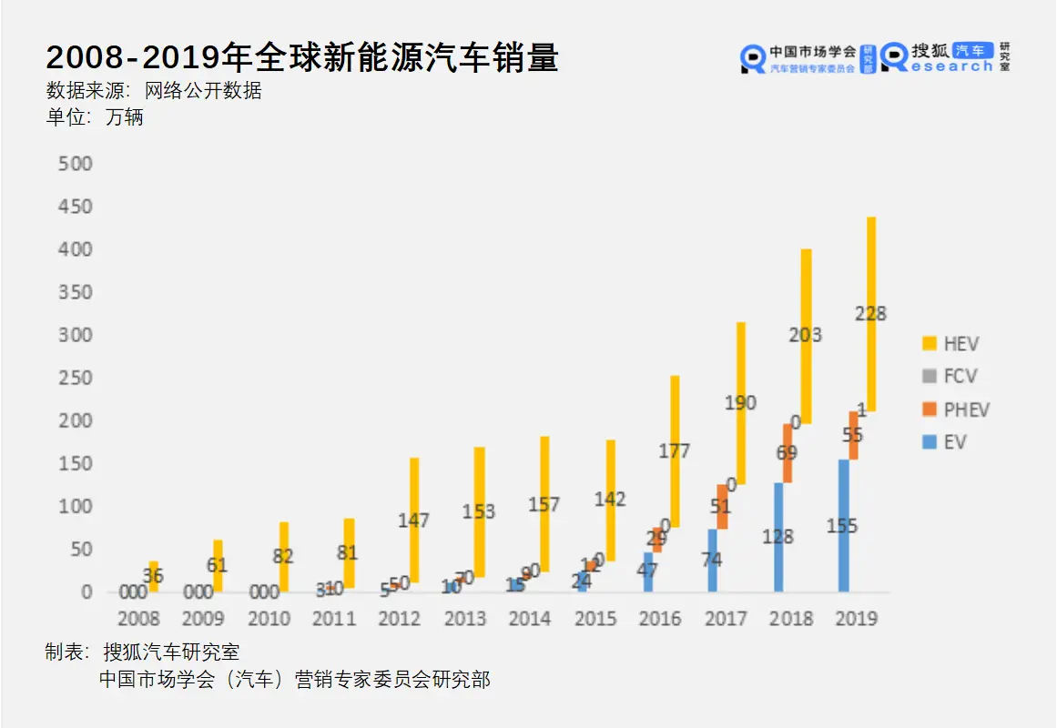 电动汽车技术突破_电动汽车及其性能优化_电动汽车的新技术：提升与隐忧并存