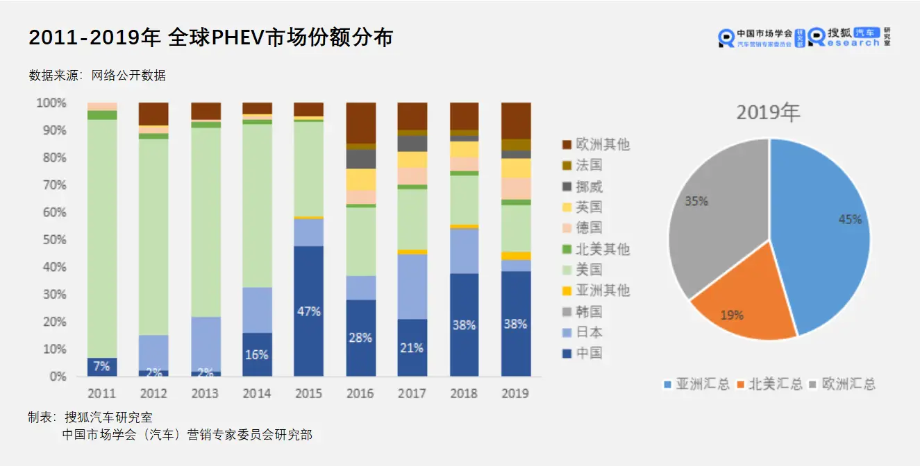 电动汽车的新技术：提升与隐忧并存_电动汽车技术突破_电动汽车及其性能优化