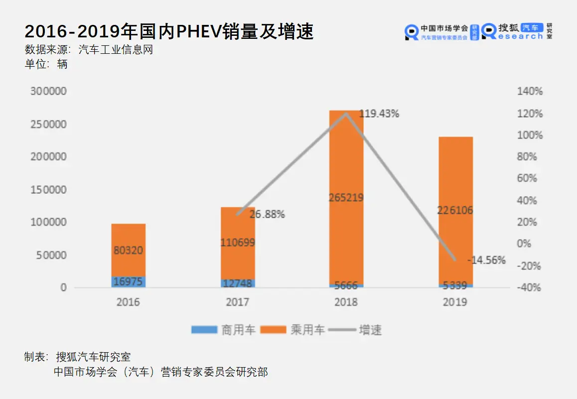 电动汽车技术突破_电动汽车及其性能优化_电动汽车的新技术：提升与隐忧并存