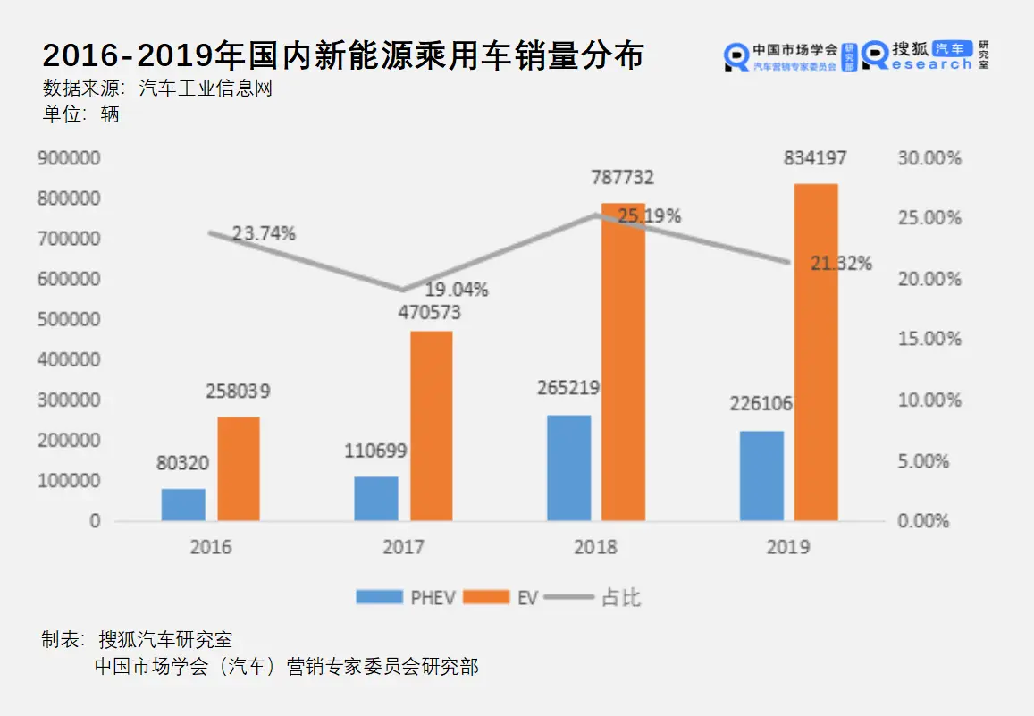 电动汽车的新技术：提升与隐忧并存_电动汽车及其性能优化_电动汽车技术突破