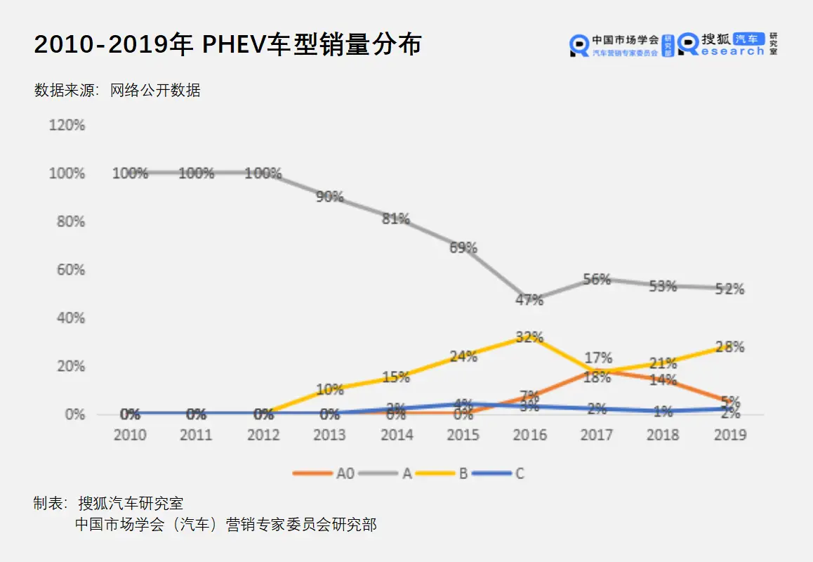 电动汽车的新技术：提升与隐忧并存_电动汽车及其性能优化_电动汽车技术突破