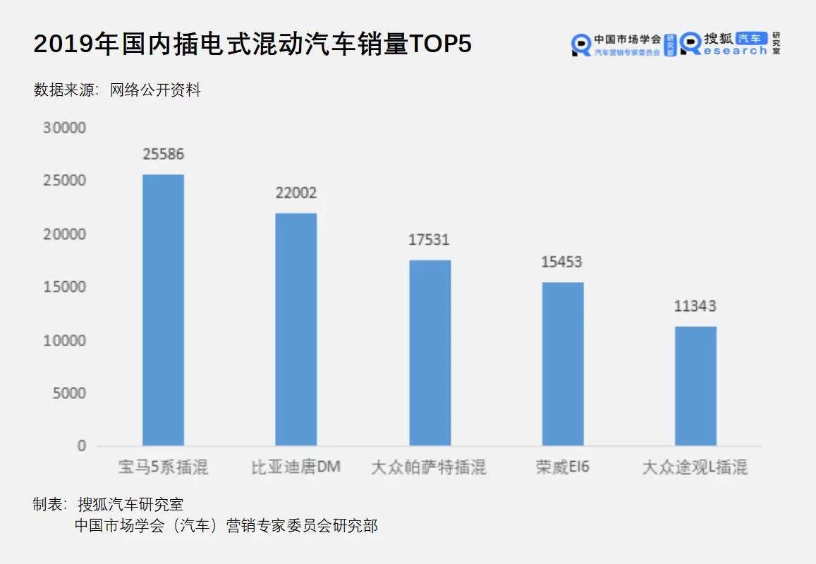 电动汽车技术突破_电动汽车及其性能优化_电动汽车的新技术：提升与隐忧并存