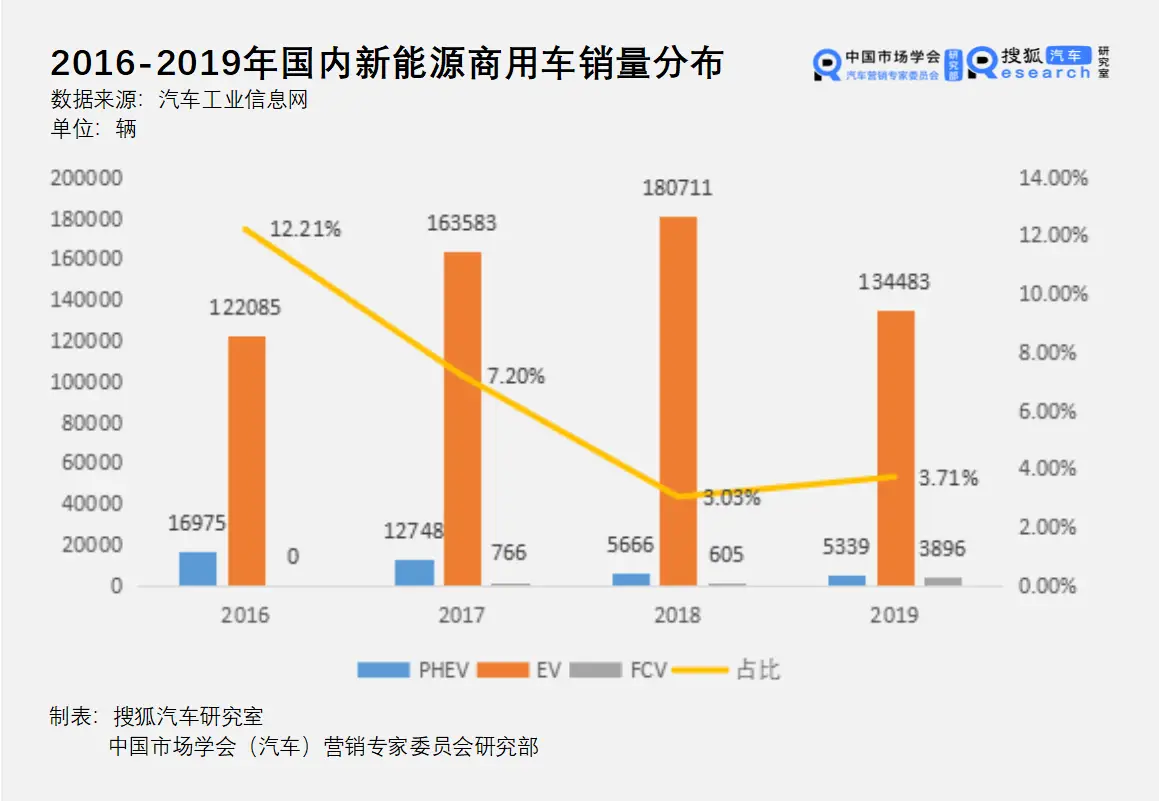 电动汽车的新技术：提升与隐忧并存_电动汽车及其性能优化_电动汽车技术突破