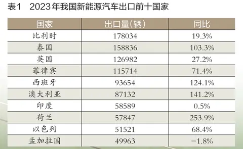 电动汽车及其性能优化_电动汽车新功能_电动汽车的新技术：提升与隐忧并存