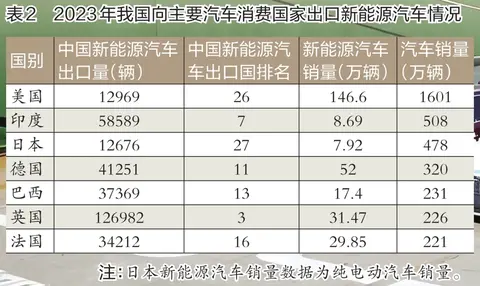 电动汽车及其性能优化_电动汽车的新技术：提升与隐忧并存_电动汽车新功能