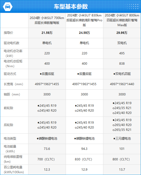 如何评价小米汽车_小米汽车的优势和劣势_用户体验对小米汽车质量的影响