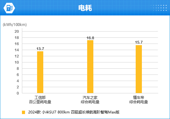 用户体验对小米汽车质量的影响_如何评价小米汽车_小米汽车的优势和劣势