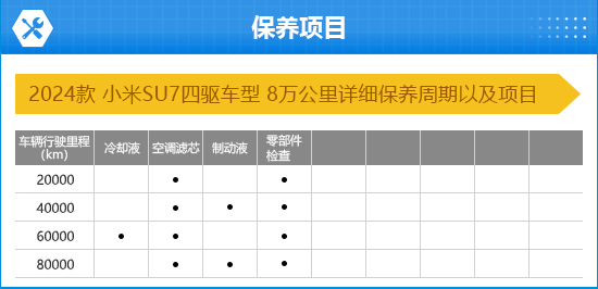 用户体验对小米汽车质量的影响_如何评价小米汽车_小米汽车的优势和劣势