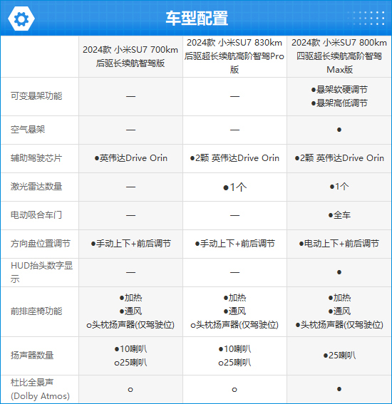 如何评价小米汽车_小米汽车的优势和劣势_用户体验对小米汽车质量的影响