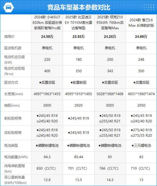 小米汽车的优势和劣势_用户体验对小米汽车质量的影响_如何评价小米汽车