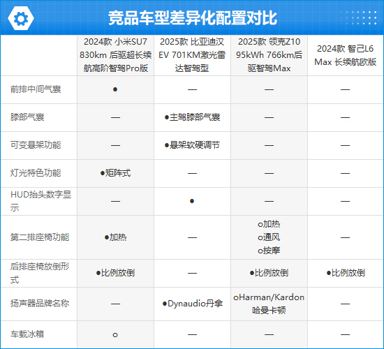 用户体验对小米汽车质量的影响_小米汽车的优势和劣势_如何评价小米汽车