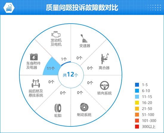 如何评价小米汽车_小米汽车的优势和劣势_用户体验对小米汽车质量的影响