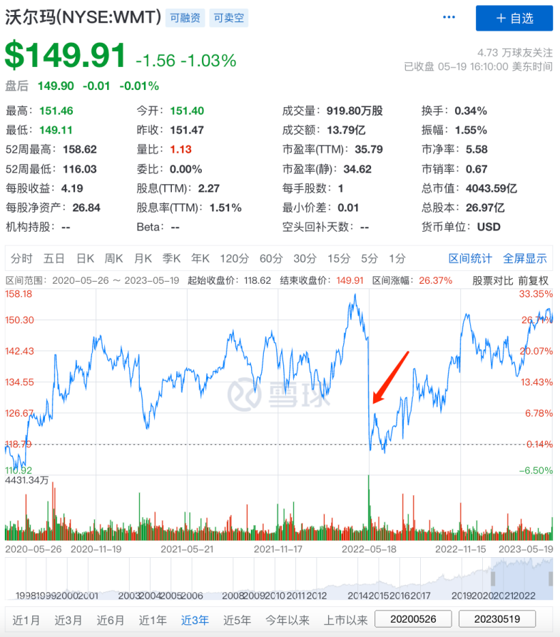 盈利能力受哪些因素影响_盈利能力因素分析_盈利能力仍是主要因素